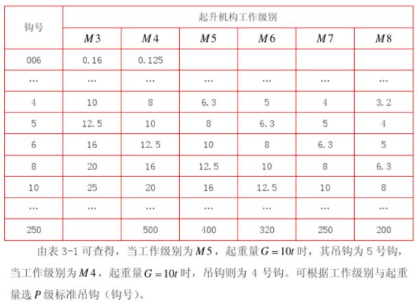 吊车起重吨位以及工作半径介绍
